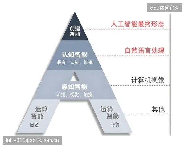 AI对学生运动风险的即时评估，将从根本上定义下一代校园体育意外险的产品形态与费率模型